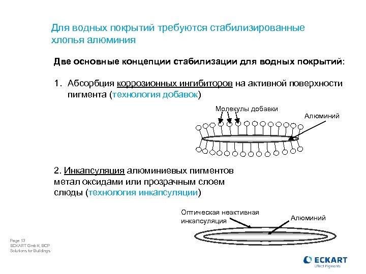 Для водных покрытий требуются стабилизированные хлопья алюминия Две основные концепции стабилизации для водных покрытий: