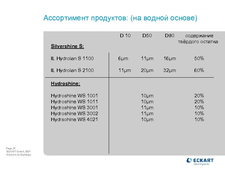 Ассортимент продуктов: (на водной основе) D 10 D 50 D 90 содержание твёрдого остатка