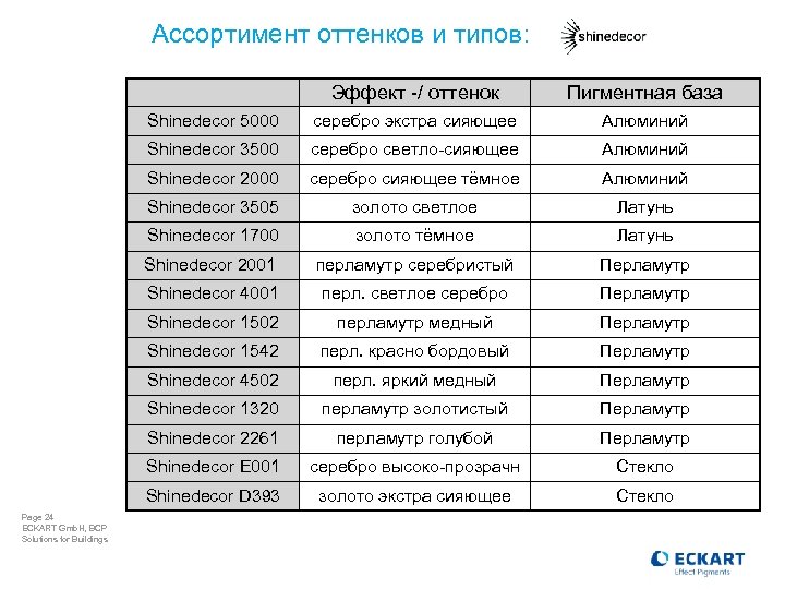 Ассортимент оттенков и типов: Эффект -/ оттенок Shinedecor 5000 серебро экстра сияющее Алюминий Shinedecor