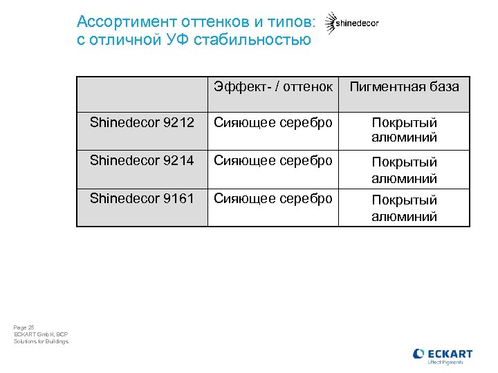 Ассортимент оттенков и типов: с отличной УФ стабильностью Эффект- / оттенок Shinedecor 9212 Сияющее