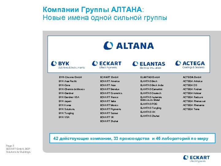 Компании Группы АЛТАНА: Новые имена одной сильной группы BYK-Chemie Gmb. H ECKART Gmb. H