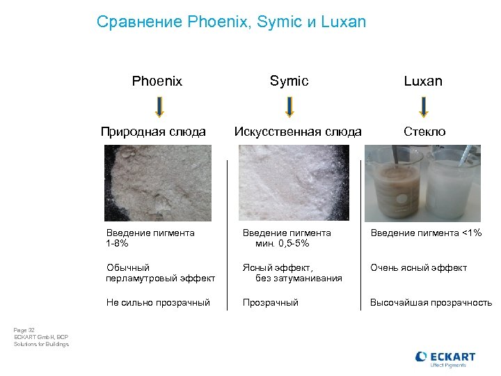 Сравнение Phoenix, Symic и Luxan Phoenix Природная слюда Symic Искусственная слюда Luxan Стекло Введение