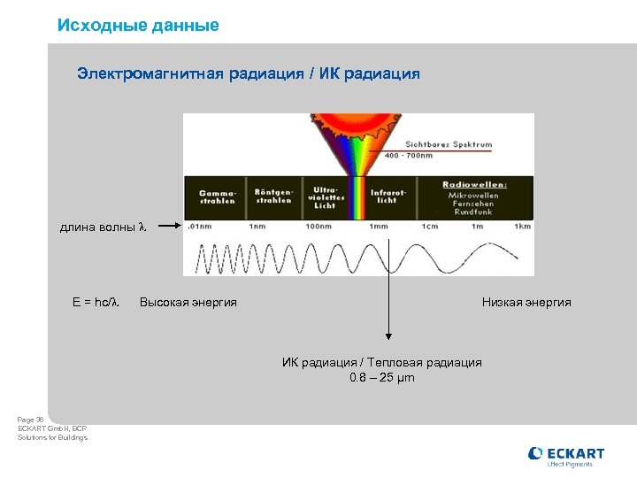 Исходные данные Электромагнитная радиация / ИК радиация длина волны l E = hc/l Высокая