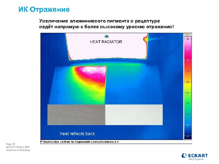 ИК Отражение Увеличение алюминиевого пигмента в рецептуре ведёт напрямую к более высокому уровню отражения!
