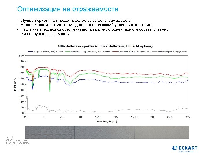 Оптимизация на отражаемости - Лучшая ориентация ведёт к более высокой отражаемости - Более высокая