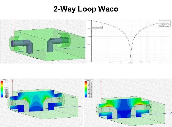 2 -Way Loop Waco 