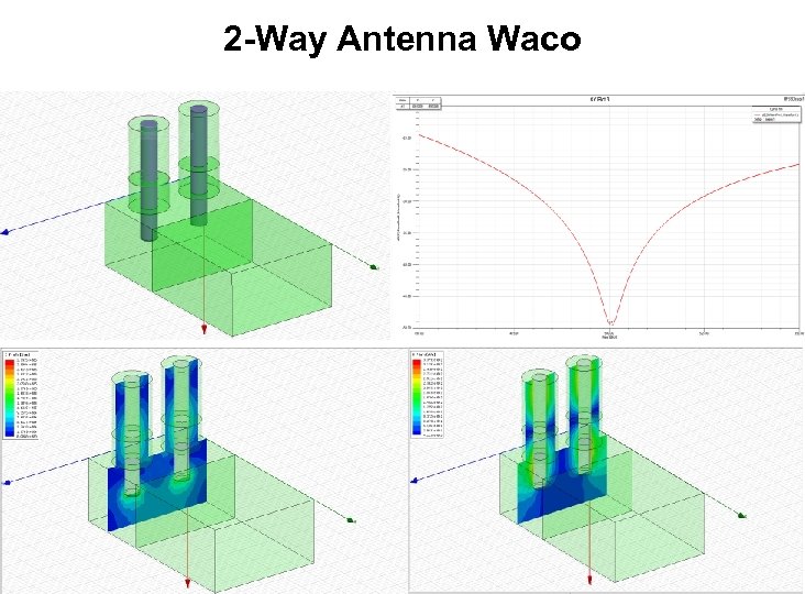 2 -Way Antenna Waco 