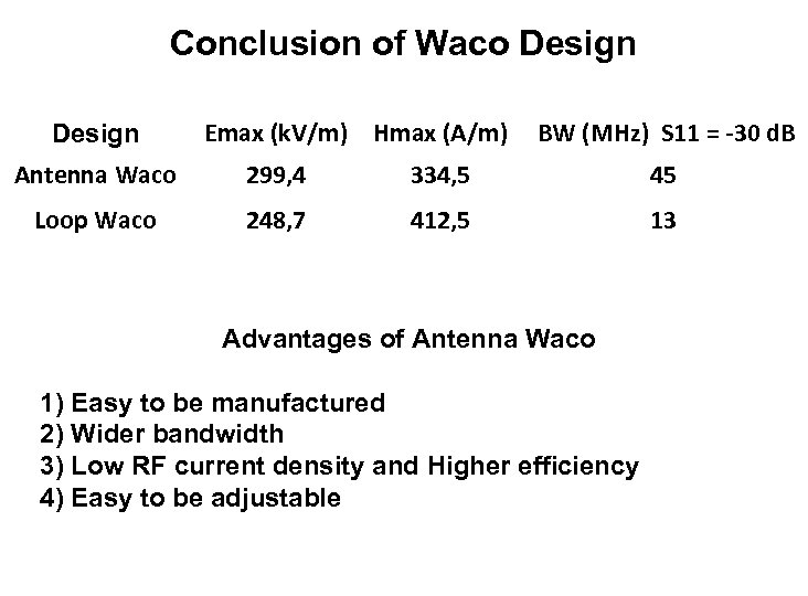 Conclusion of Waco Design Emax (k. V/m) Hmax (A/m) BW (MHz) S 11 =
