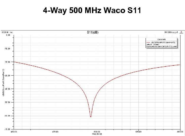 4 -Way 500 MHz Waco S 11 