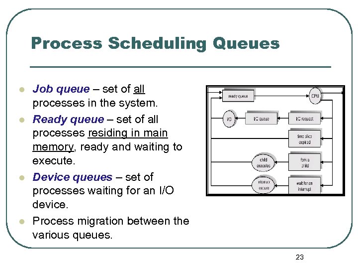 Process Scheduling Queues l l Job queue – set of all processes in the