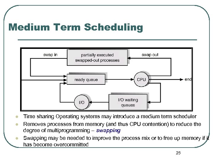 Medium Term Scheduling l l l Time sharing Operating systems may introduce a medium