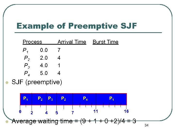 Example of Preemptive SJF Process P 1 P 2 P 3 P 4 l