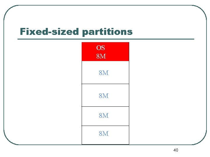 Fixed-sized partitions OS 8 M 8 M 8 M 40 