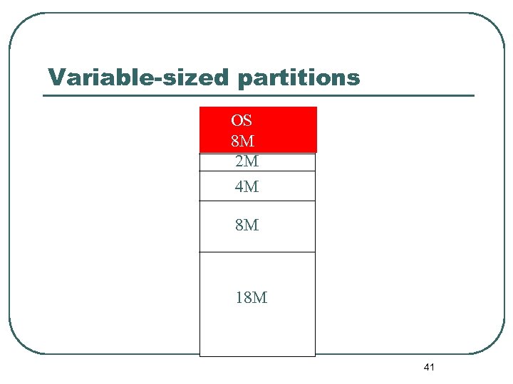 Variable-sized partitions OS 8 M 2 M 4 M 8 M 18 M 41