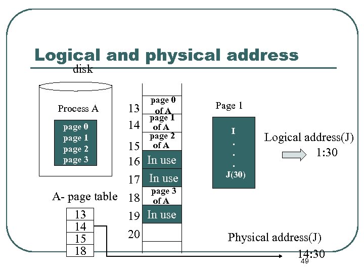 Logical and physical address disk Process A page 0 page 1 page 2 page