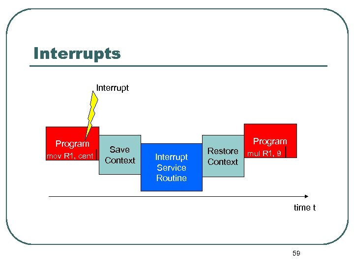 Interrupts Interrupt Program mov R 1, cent Save Context Program Interrupt Service Routine Restore