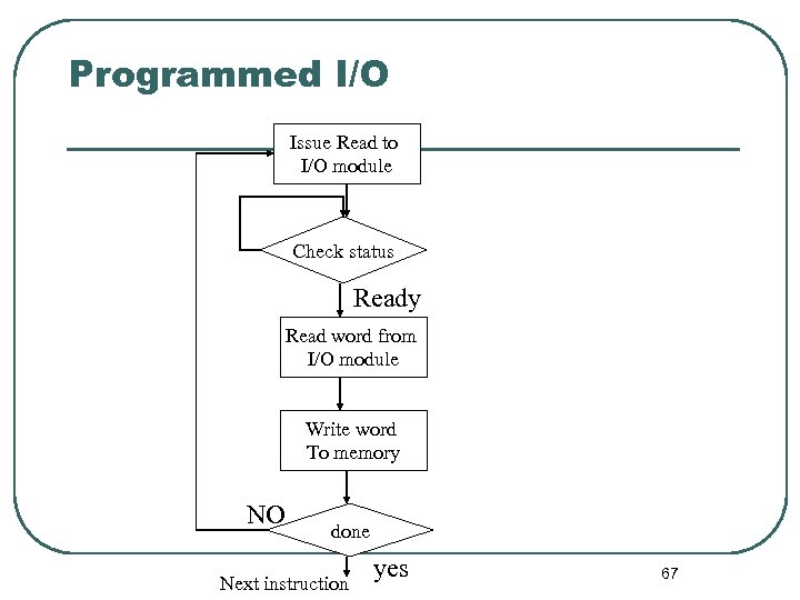 Programmed I/O Issue Read to I/O module Check status Ready Read word from I/O