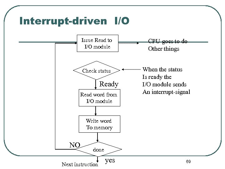 Interrupt-driven I/O Issue Read to I/O module CPU goes to do Other things Check
