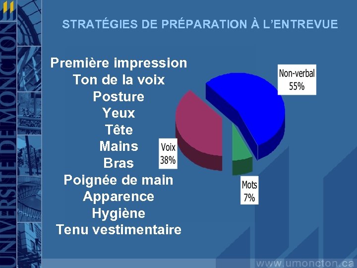 STRATÉGIES DE PRÉPARATION À L’ENTREVUE Première impression Ton de la voix Posture Yeux Tête