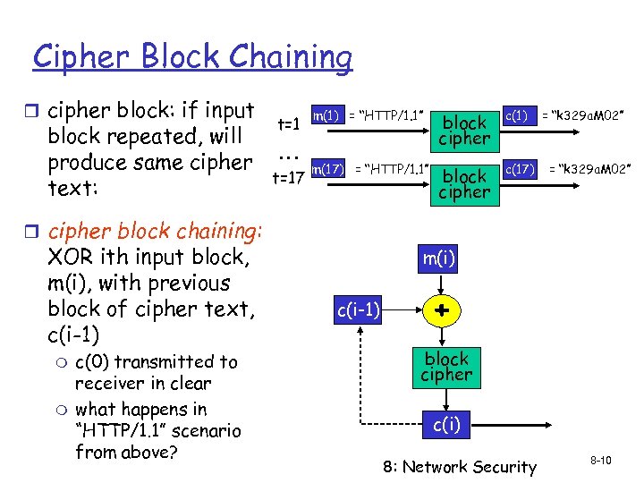 Cipher Block Chaining r cipher block: if input block repeated, will produce same cipher