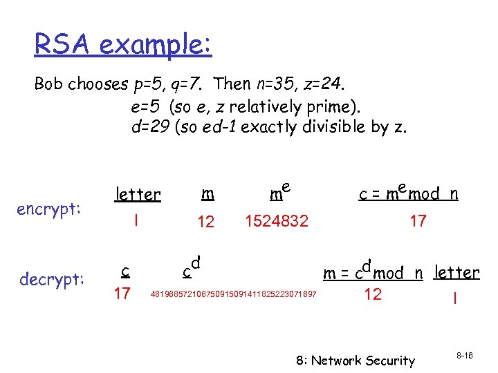 RSA example: Bob chooses p=5, q=7. Then n=35, z=24. e=5 (so e, z relatively