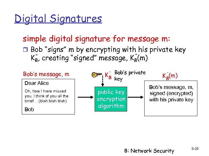 Digital Signatures simple digital signature for message m: r Bob “signs” m by encrypting