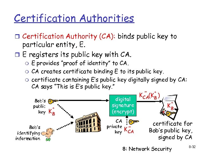 Certification Authorities r Certification Authority (CA): binds public key to particular entity, E. r