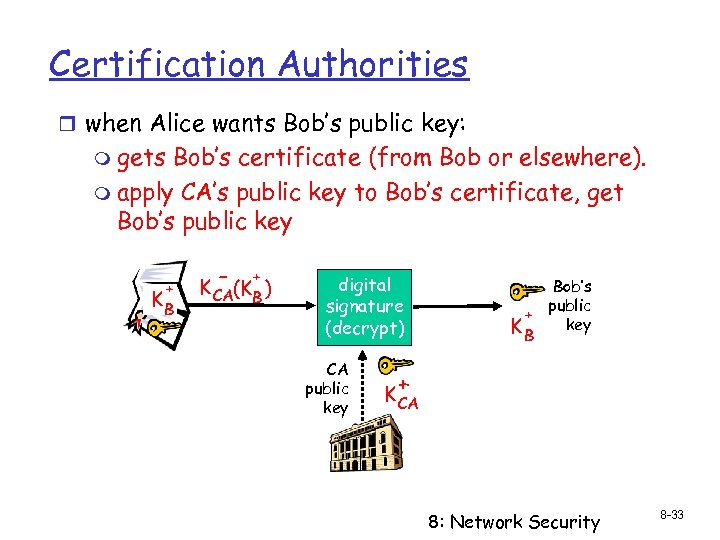 Certification Authorities r when Alice wants Bob’s public key: m gets Bob’s certificate (from