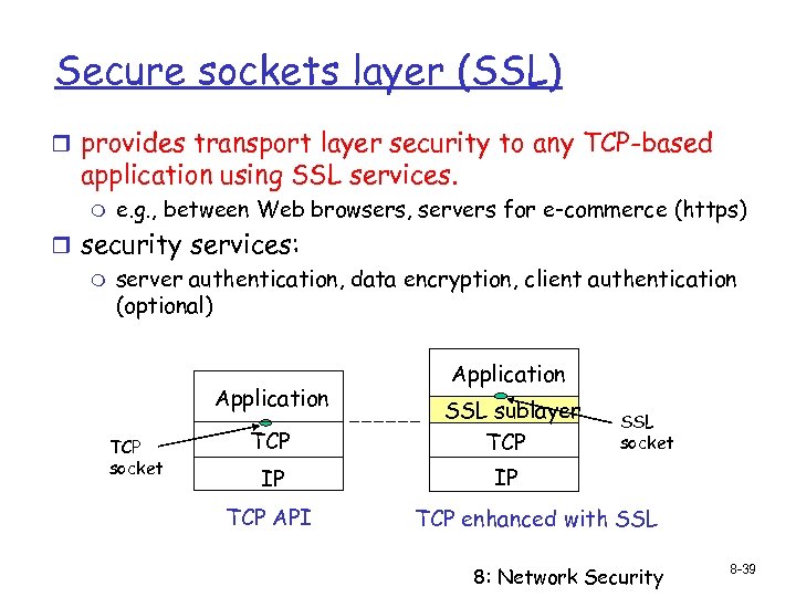 Secure sockets layer (SSL) r provides transport layer security to any TCP-based application using