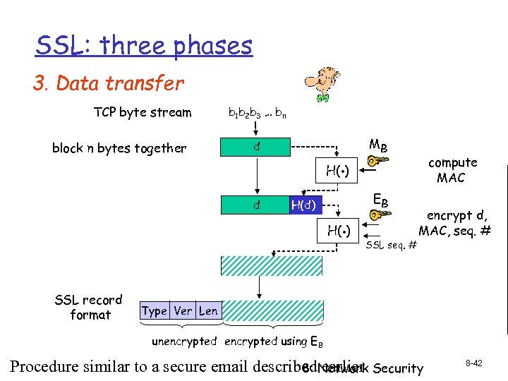 SSL: three phases 3. Data transfer TCP byte stream block n bytes together b