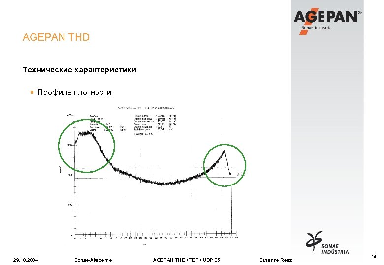 AGEPAN THD Технические характеристики · Профиль плотности 29. 10. 2004 Sonae-Akademie AGEPAN THD /
