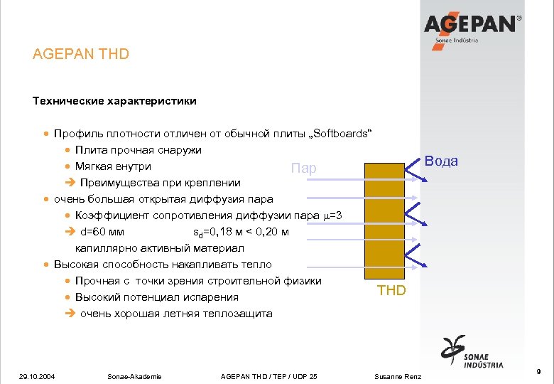 AGEPAN THD Технические характеристики · Профиль плотности отличен от обычной плиты „Softboards“ · Плита