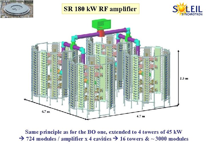 SR 180 k. W RF amplifier Same principle as for the BO one, extended