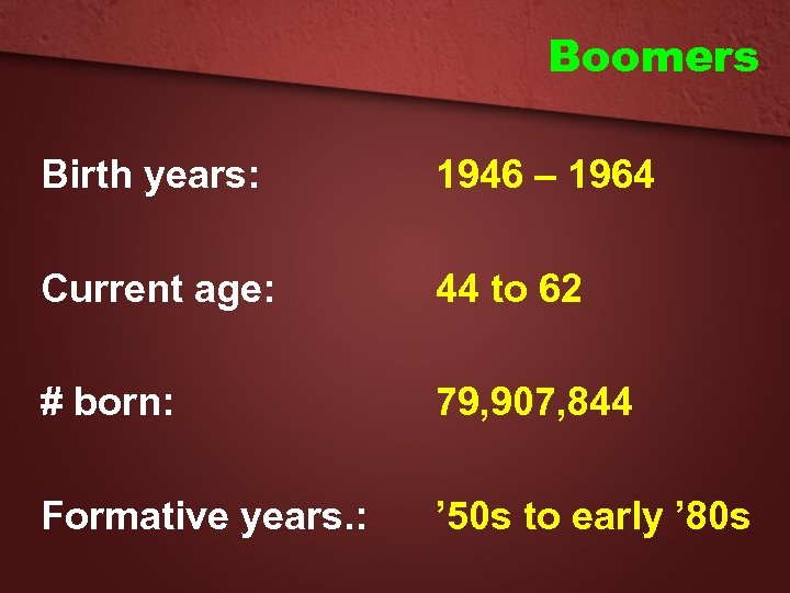 Boomers Birth years: 1946 – 1964 Current age: 44 to 62 # born: 79,