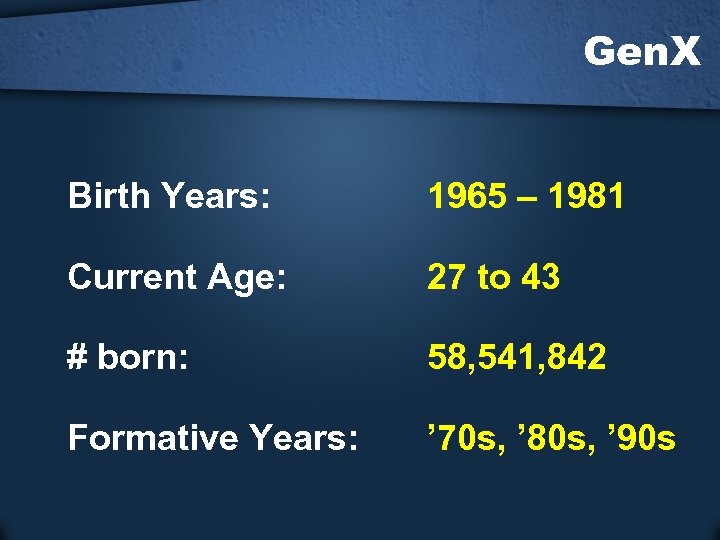 Gen. X Birth Years: 1965 – 1981 Current Age: 27 to 43 # born:
