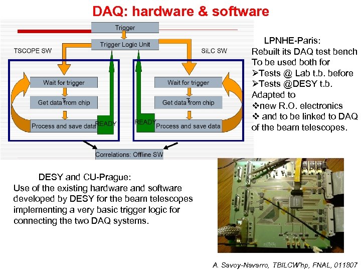 DAQ: hardware & software LPNHE-Paris: Rebuilt its DAQ test bench To be used both