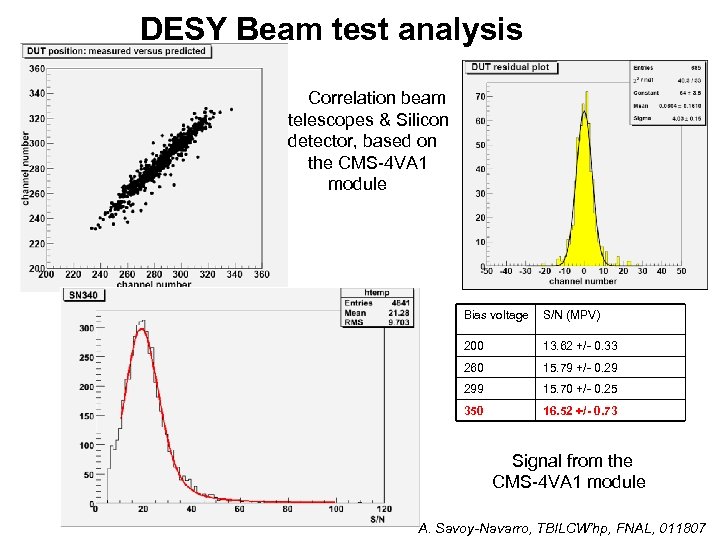 DESY Beam test analysis Correlation beam telescopes & Silicon detector, based on the CMS-4