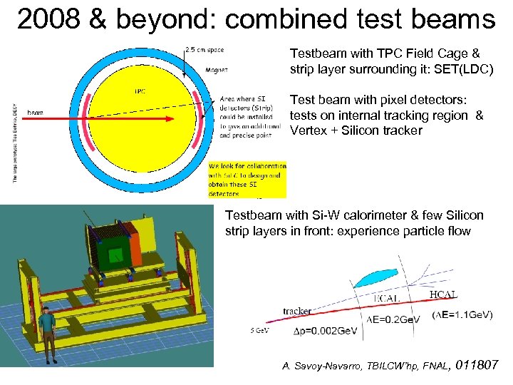 2008 & beyond: combined test beams Testbeam with TPC Field Cage & strip layer