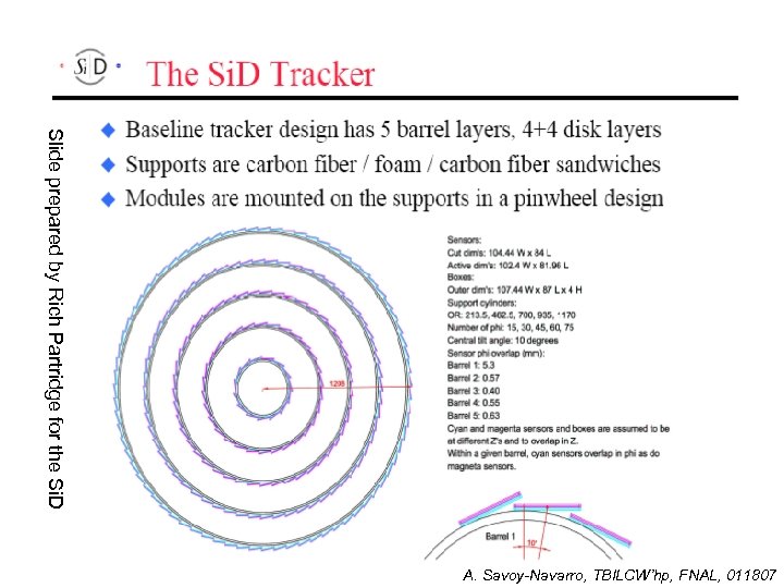 Slide prepared by Rich Partridge for the Si. D A. Savoy-Navarro, TBILCW’hp, FNAL, 011807