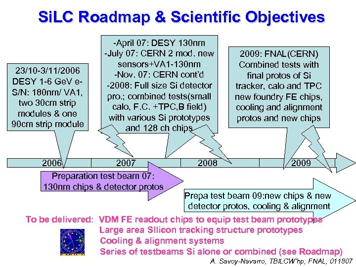 Si. LC Roadmap & Scientific Objectives 23/10 -3/11/2006 DESY 1 -6 Ge. V e.