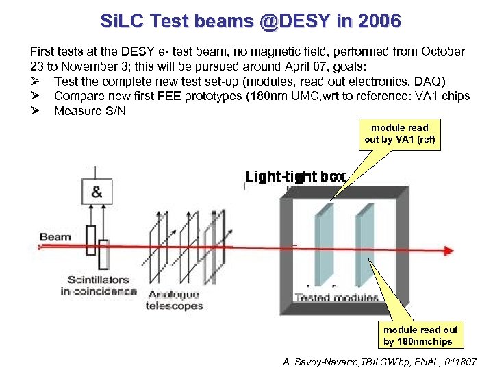 Si. LC Test beams @DESY in 2006 First tests at the DESY e- test