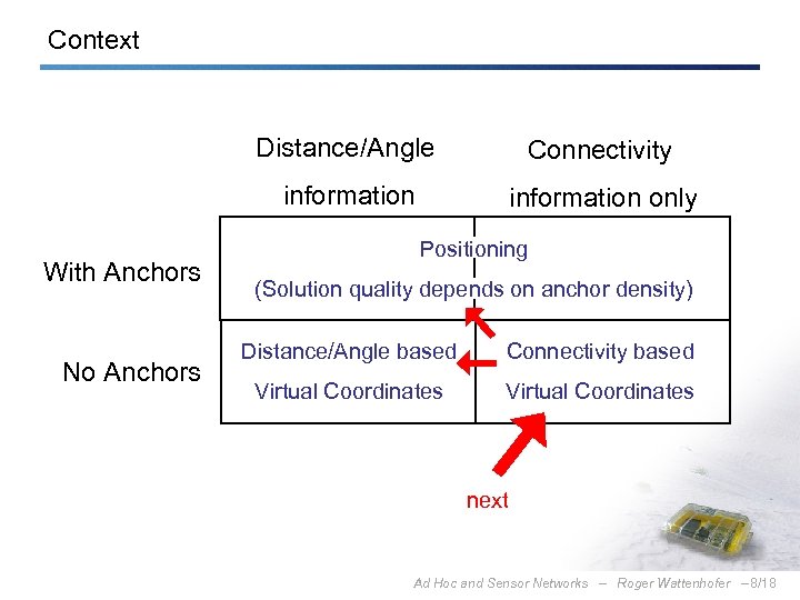 Context Distance/Angle information With Anchors No Anchors Connectivity information only Positioning (Solution quality depends