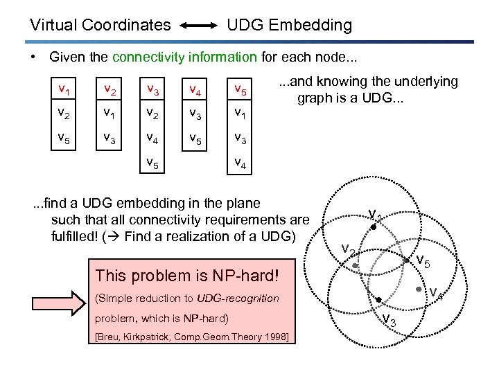 Virtual Coordinates UDG Embedding • Given the connectivity information for each node. . .