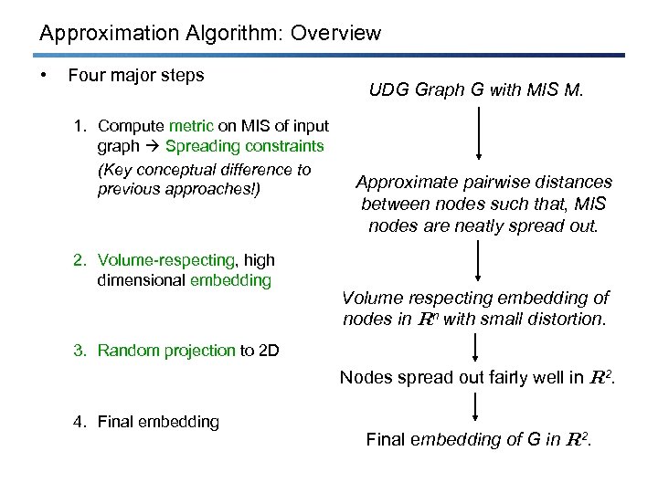 Approximation Algorithm: Overview • Four major steps 1. Compute metric on MIS of input