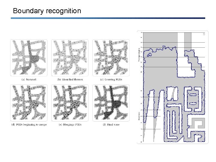 Boundary recognition 