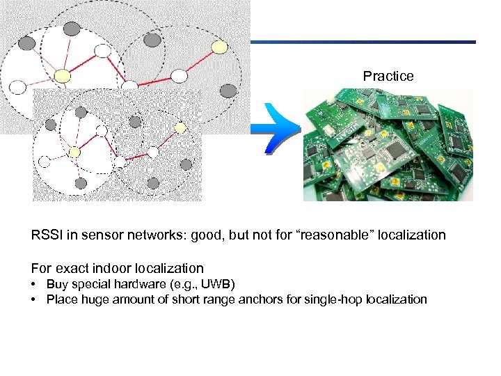 Practical lessons Theory Practice RSSI in sensor networks: good, but not for “reasonable” localization