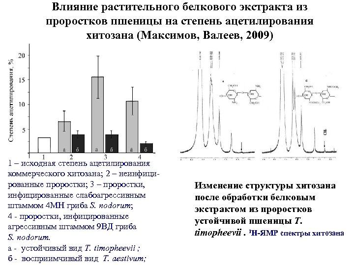 Влияние растительного. ЯМР спектр хитозана.