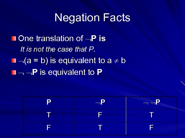Negation Facts One translation of P is It is not the case that P.