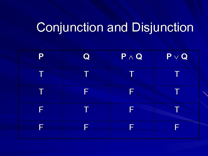 Conjunction and Disjunction P Q P Q T T T F F T F