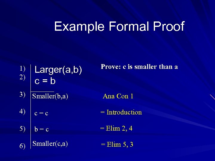 Example Formal Proof 1) 2) Larger(a, b) c=b Prove: c is smaller than a